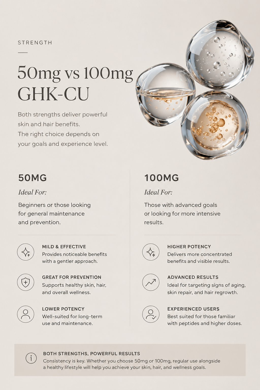 GHK - CU (100mg)
